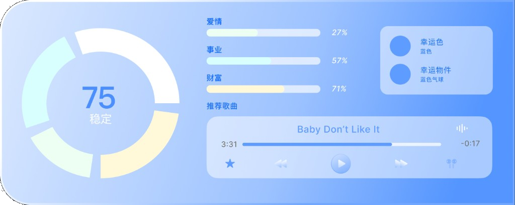 数据面板